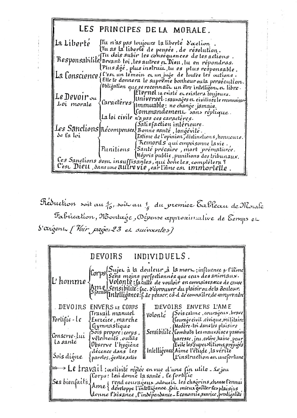 Ecole de Culey 1900 - Tableaux de morale